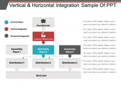 Vertical and horizontal integration sample of ppt