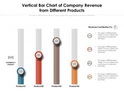 Vertical Bar Chart Of Company Revenue From Different Products