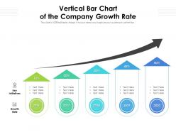 Vertical bar chart of the company growth rate