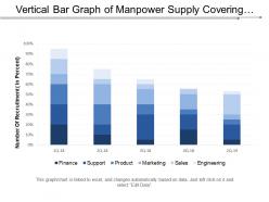 Vertical bar graph of manpower supply covering figure of recruitment across different departments