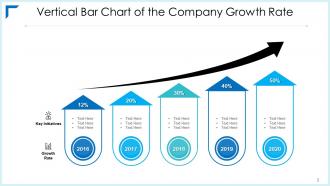 Vertical Bar Products Development Process Growth Facilities Financial Strategies