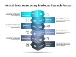 Vertical boxes representing marketing research process