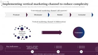 Vertical Channel Marketing Powerpoint Ppt Template Bundles Slides Appealing