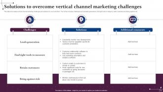 Vertical Channel Marketing Powerpoint Ppt Template Bundles Good Appealing