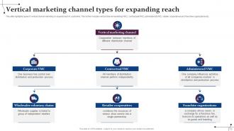 Vertical Channel Marketing Powerpoint Ppt Template Bundles Editable Appealing