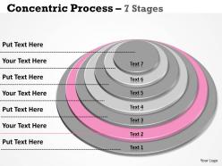 Vertical concentric process with 7 stages