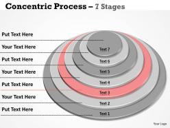 Vertical concentric process with 7 stages