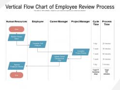 Vertical flow chart of employee review process