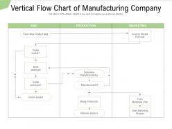 Vertical flow chart of manufacturing company