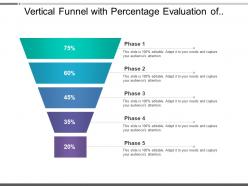 Vertical funnel with percentage evaluation of different project phases