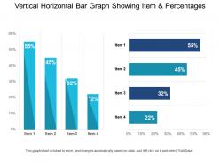 Vertical horizontal bar graph showing item and percentages