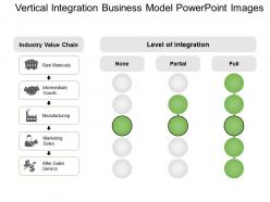 Vertical integration business model powerpoint images