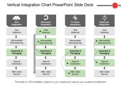 Vertical integration chart powerpoint slide deck