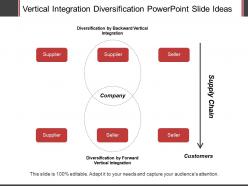 Vertical integration diversification powerpoint slide ideas