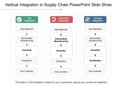 Vertical integration in supply chain powerpoint slide show