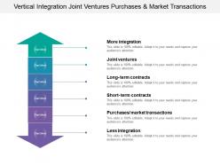 Vertical integration joint ventures purchases and market transactions