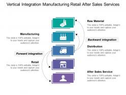 Vertical Integration Manufacturing Retail After Sales Services