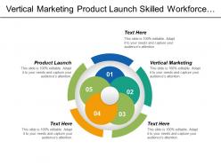 Vertical marketing product launch skilled workforce marketing budget