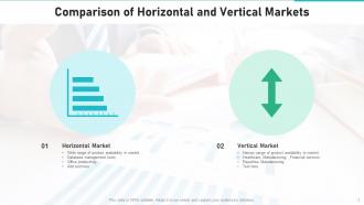 Vertical Markets Powerpoint Ppt Template Bundles