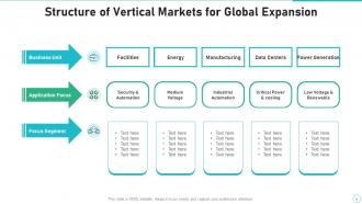 Vertical Markets Powerpoint Ppt Template Bundles