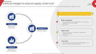 Vertical Merger To Reduce Supply Chain Cost Guide Of Business Merger And Acquisition Plan Strategy SS V