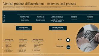 Vertical Product Differentiation Overview And Process Differentiation Strategy How To Outshine