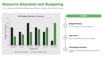 Vertical Roadmap For HR Strategic Action Plan PPT Template AT Professionally Best