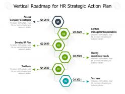 Vertical roadmap for hr strategic action plan