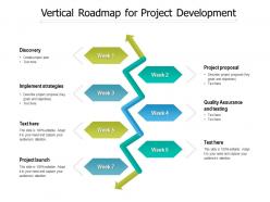 Vertical roadmap for project development