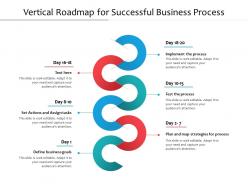 Vertical roadmap for successful business process