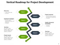 Vertical Roadmap Timeline Development Marketing Product Research Business Organizational