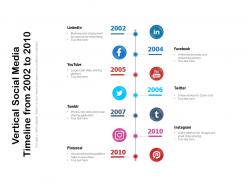 Vertical social media timeline from 2002 to 2010