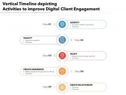 Vertical timeline depicting activities to improve digital client engagement