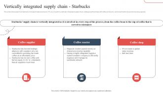 Vertically Integrated Supply Chain Starbucks Strategic Guide To Avoid Supply Chain Strategy SS V