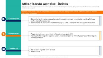 Vertically Integrated Supply Chain Starbucks Successful Strategies To And Responsive Supply Chains Strategy SS