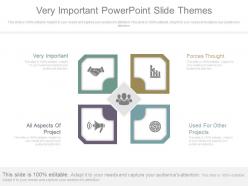 Very important powerpoint slide themes