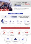 Victims of military aggression by russia in ukraine presentation report infographic ppt pdf document