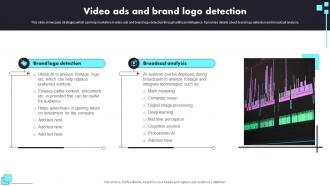 Video Ads And Brand Logo Detection Using AI For Offline Marketing AI SS