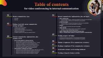 Video Conferencing In Internal Communication Powerpoint Presentation Slides Editable Informative