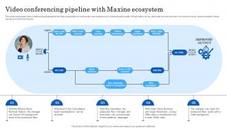 Video Conferencing Pipeline With Maxine Ecosystem AI Powered Real Time AI SS V