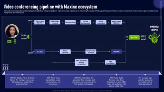 Video Conferencing Pipeline With Maxine Ecosystem Nvidia Maxine For Enhanced Video AI SS