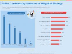 Video conferencing platforms as mitigation strategy ppt template