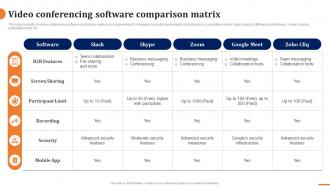 Video Conferencing Software Comparison Matrix How To Build A Winning B2b Sales Plan