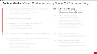 Video Content Marketing Plan For Youtube Advertising Powerpoint Presentation Slides