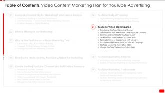 Video Content Marketing Plan For Youtube Advertising Table Of Contents