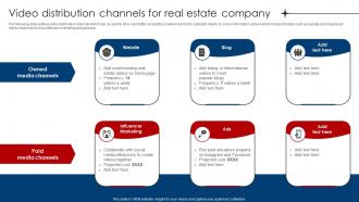 Video Distribution Channels For Real Estate Company Digital Marketing Strategies For Real Estate MKT SS V