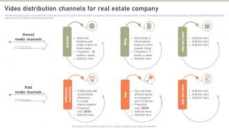 Video Distribution Channels For Real Estate Company Lead Generation Techniques To Expand MKT SS V