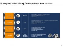 Video Editing For Corporate Client Proposal Powerpoint Presentation Slides