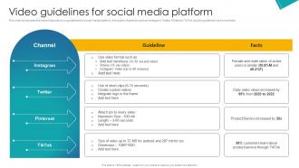 Video Guidelines For Social Media Platform Implementation Of School Marketing Plan To Enhance Strategy SS
