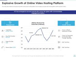 Video hosting platform investor funding elevator pitch deck ppt template